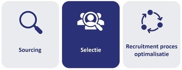 HR recruitment rekrutering en selectie inhouse ondersteuning voor talent acquisition