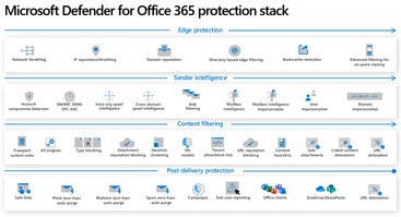 Microsoft Defender voor Office 365 bedrijfsdata beschermen