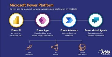 visueel overzicht Microsoft Power Platform