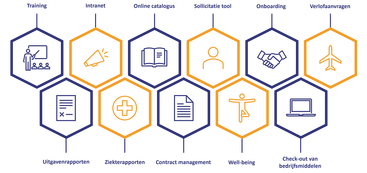 HR-digitalisatie