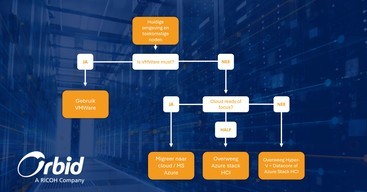 Azure Stack HCI - hoe kiezen na VMware