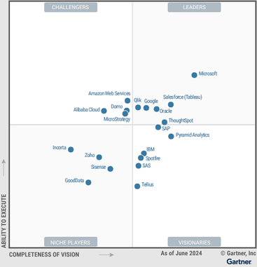 Magic Quadrant for Analytics and Business Intelligence Platforms