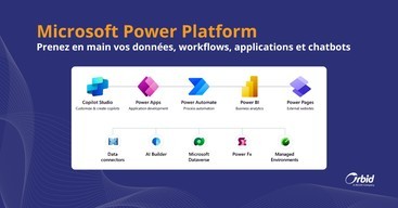 Microsoft Power Platform