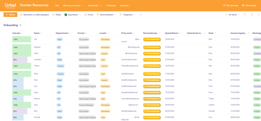 Digitale onboarding
